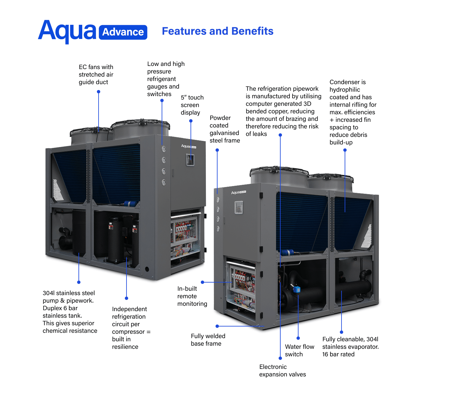 Aqua Advance Features and Benefits