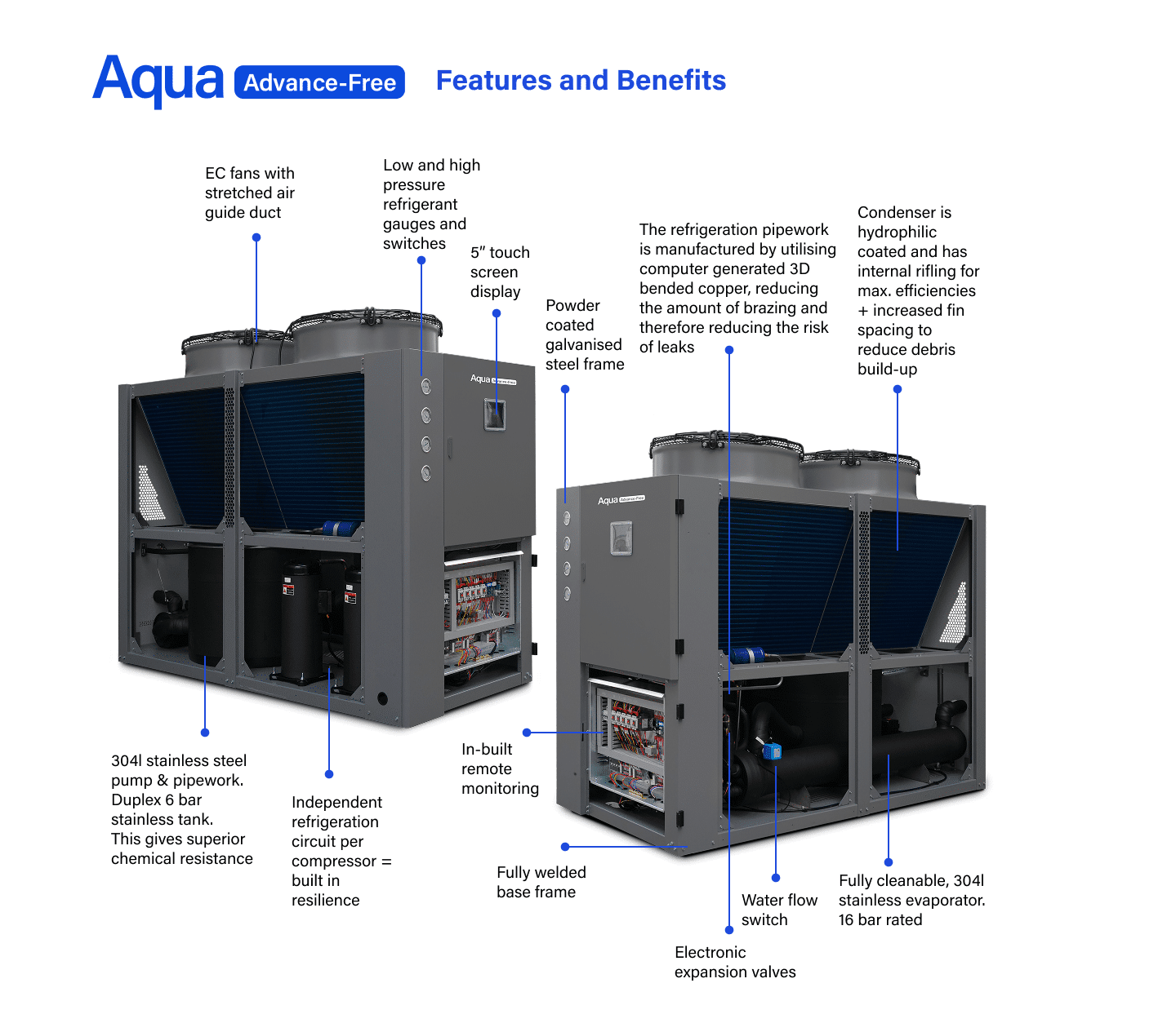 Aqua Advance-Free Features and Benefits